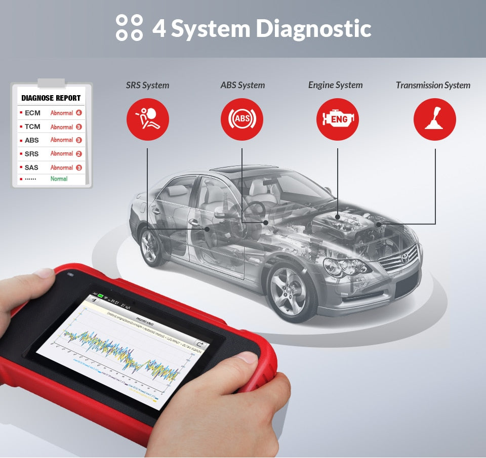 LAUNCH x431 CRP129E OBD2 Car Scanner ENG ABS SRS AT Diagnostic tool